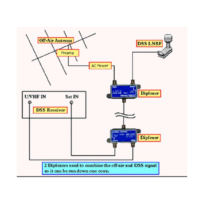 Coupleur TV/SAT – Image 4