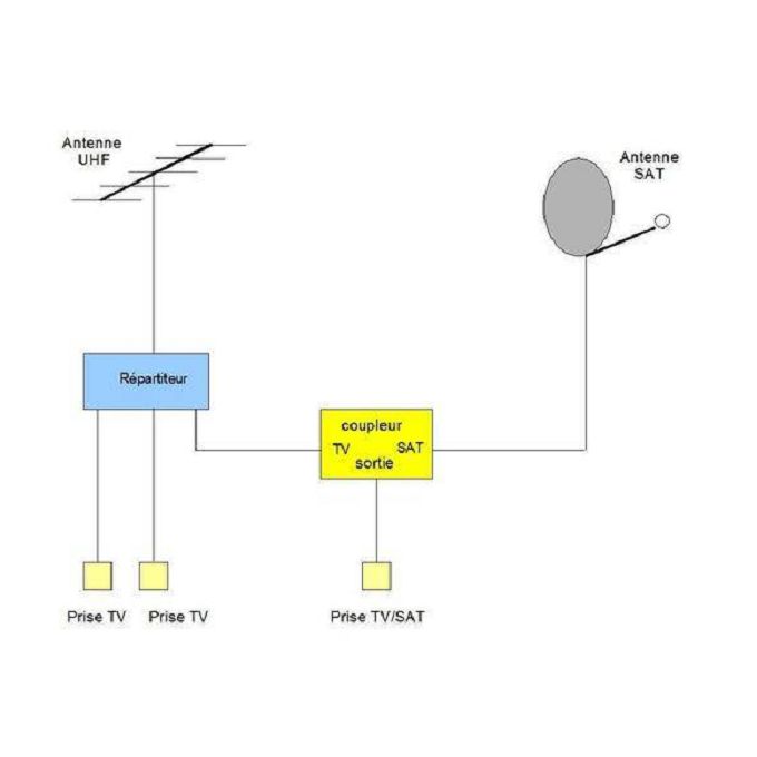 Coupleur TV/SAT – Image 6